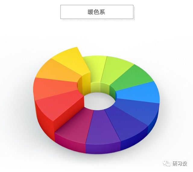 以蓝色为中心接近蓝色的为冷色系,冷色系的色彩通常会给人留下寒冷