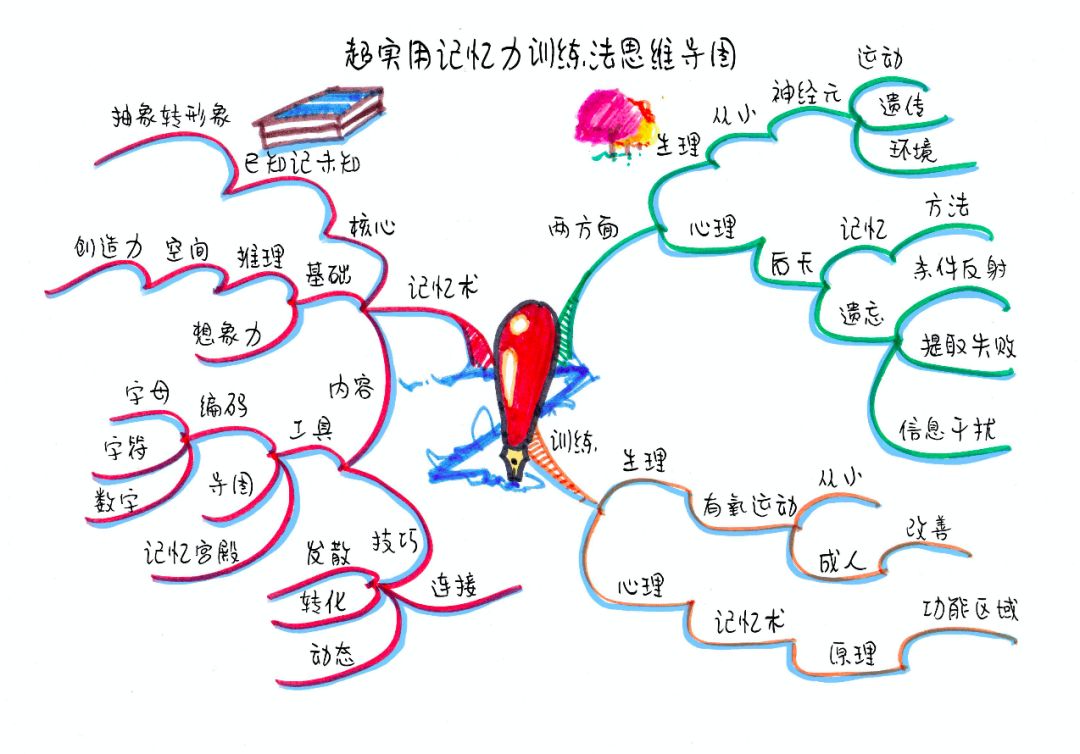 通用版一张思维导图带你了解中国防疫指南