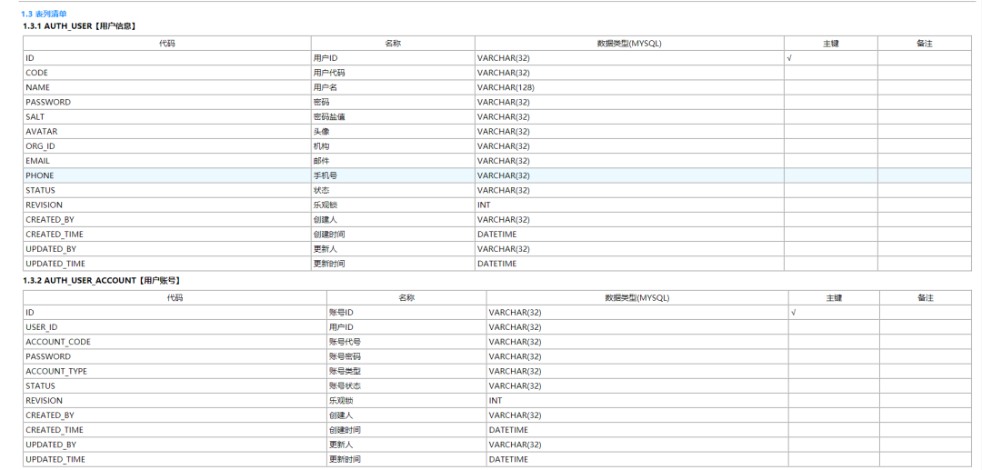 干掉powerdesigner设计数据库表用它就够了