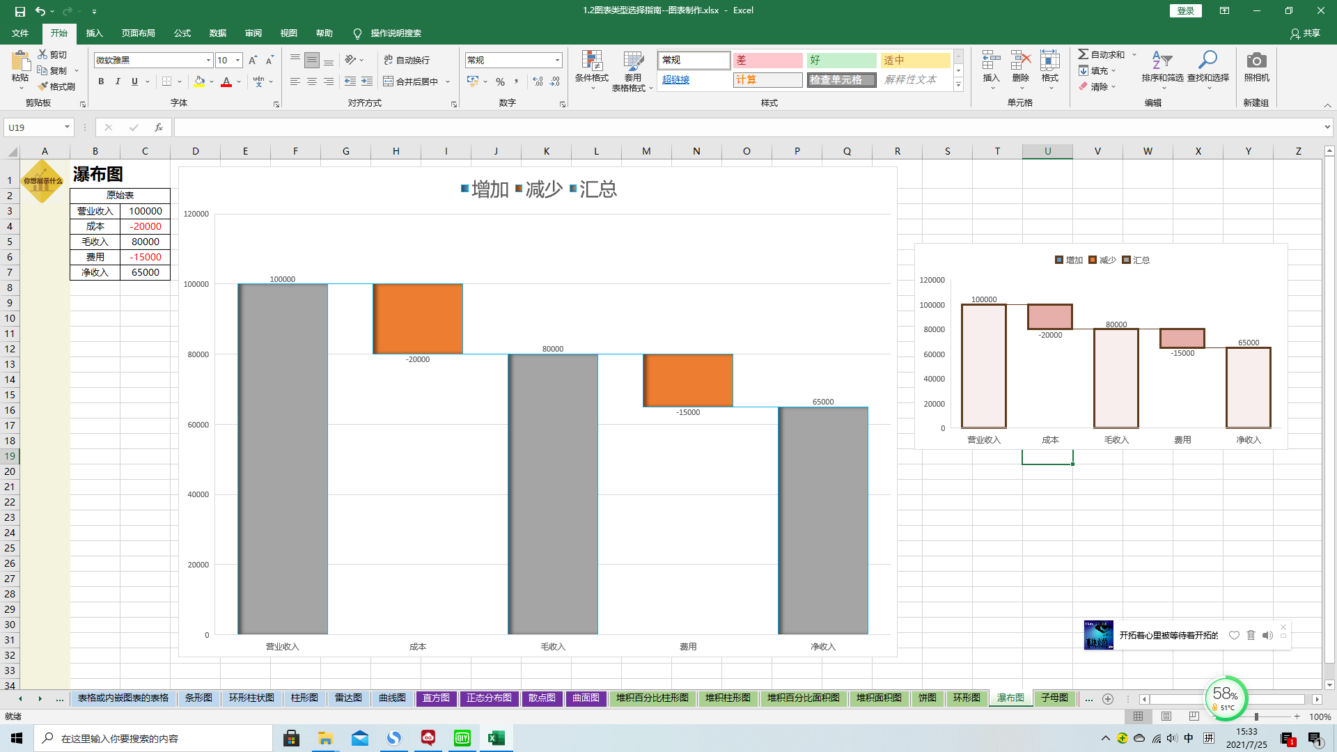 excel-20个图表之瀑布图