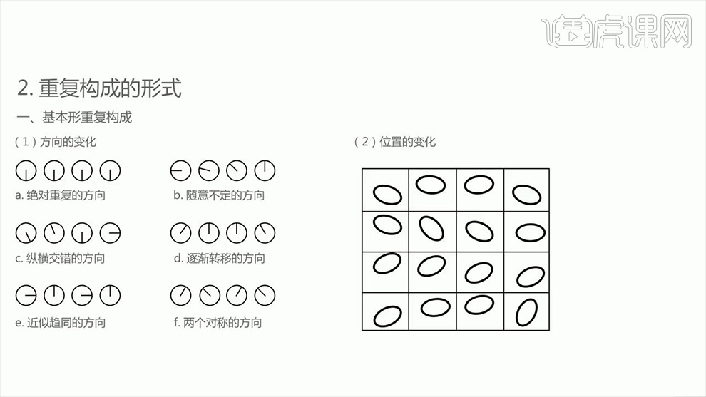 【基本型重复构成】下的【方向的变化】和【位置的变化,详细内容和