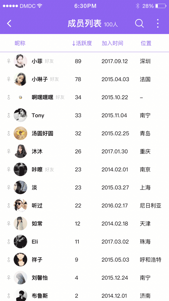 由于知乎平台限制,本文上传的所有图片的宽度都是不是原图的750像素