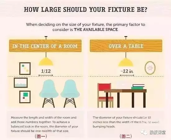 十张图告诉你怎样选择灯具！-虎课网(图1)