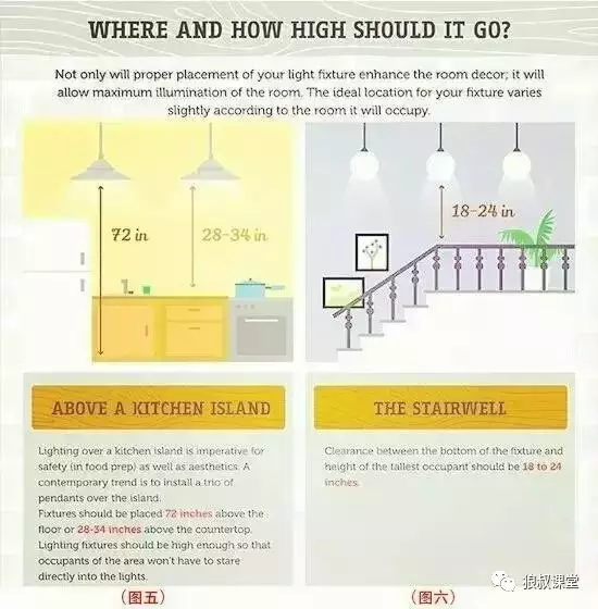十张图告诉你怎样选择灯具！-虎课网(图3)
