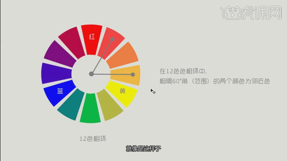 这就是邻近色练习篇