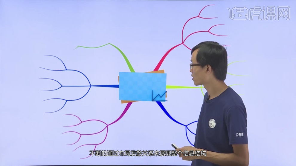 如何创建职场思维导图