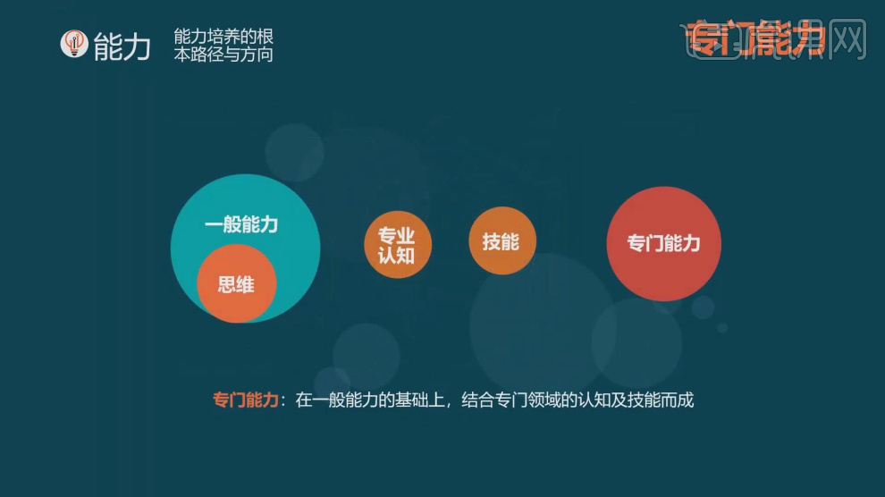 能力培养路径与方向-高效迭代·能力提升篇图文教程