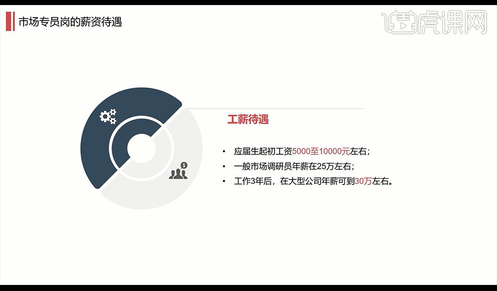 快消岗位之市场专员—【岗位百科】图文教程