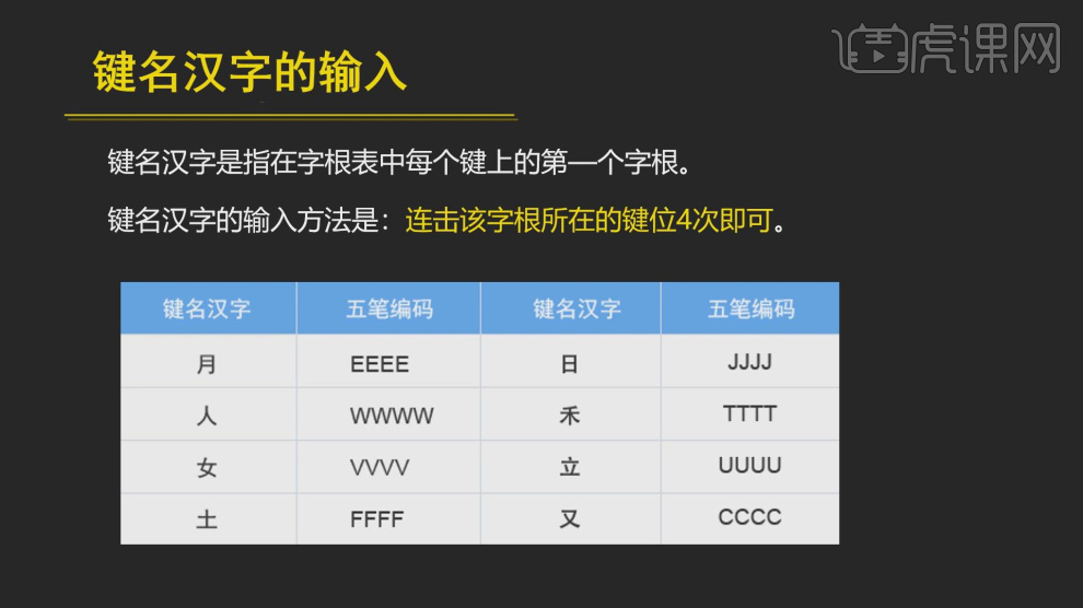 键面汉字 初步五笔输入 五笔打字高手速成 办公软件教程 虎课网