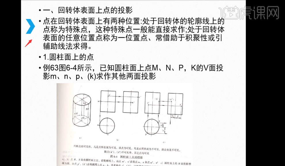 回转体表面上点的投影图文教程