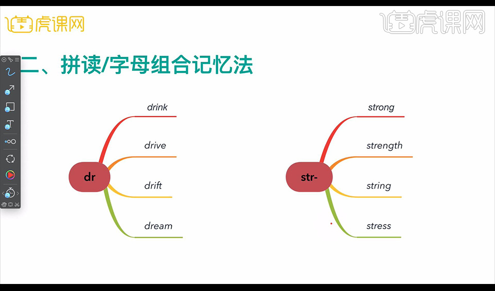 字母组合记忆法高效单词记忆法