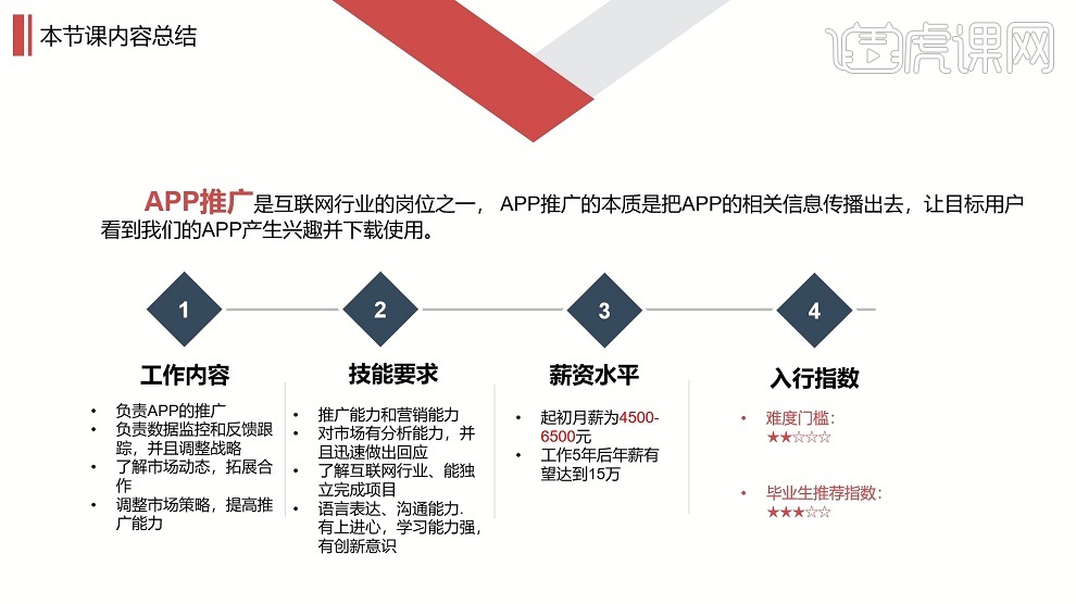互联网行业之app推广 【岗位百科】图文教程
