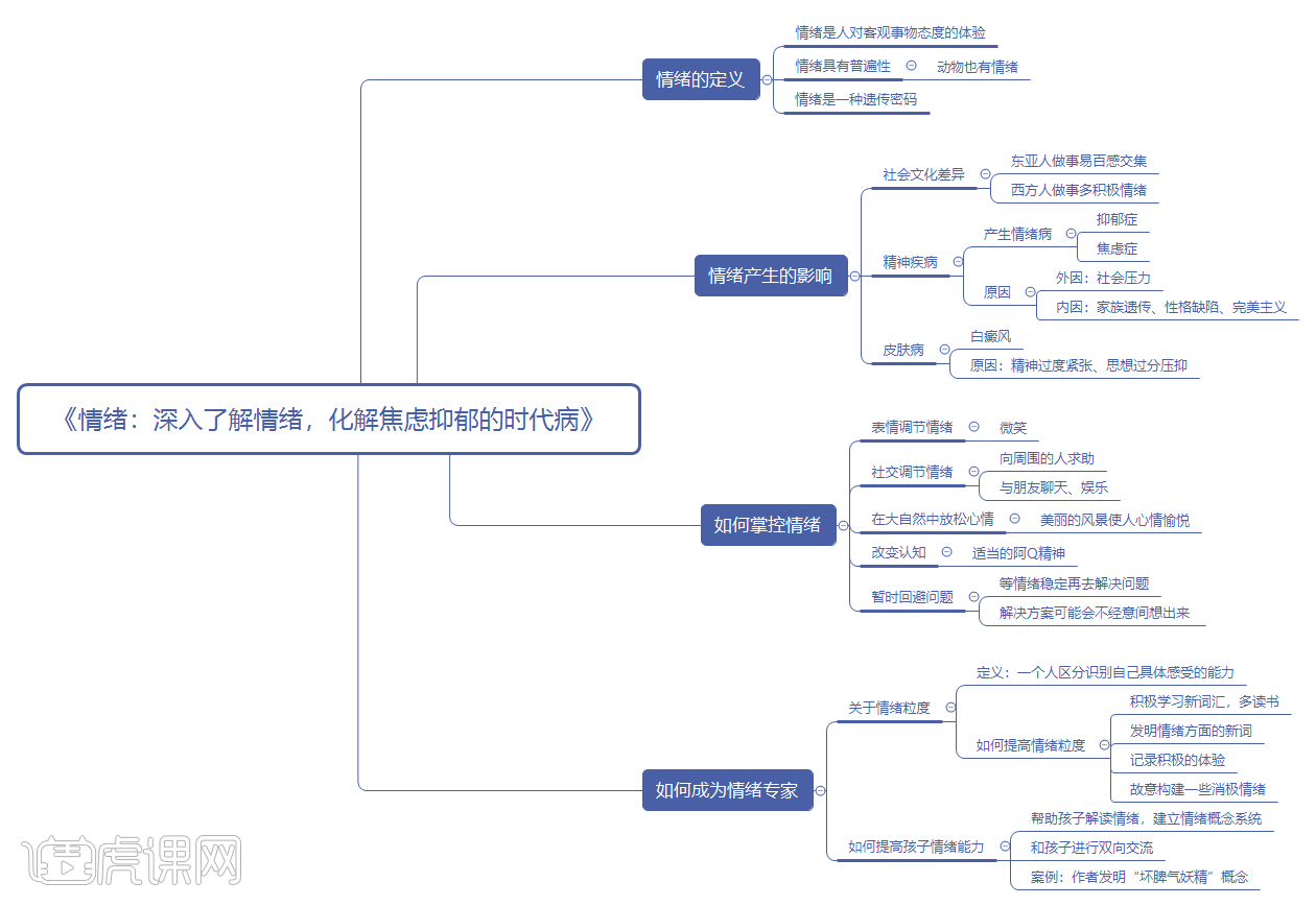 如何掌控情绪，不被坏情绪打败？ - 虎课网