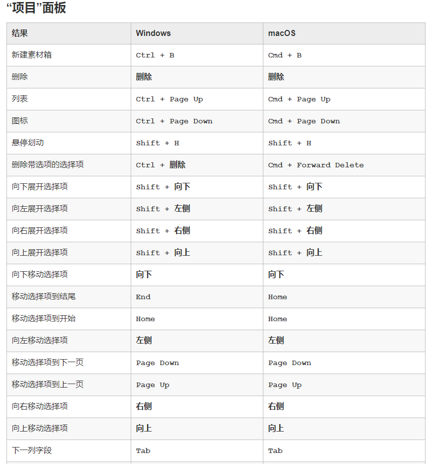 pr的快捷键汇总