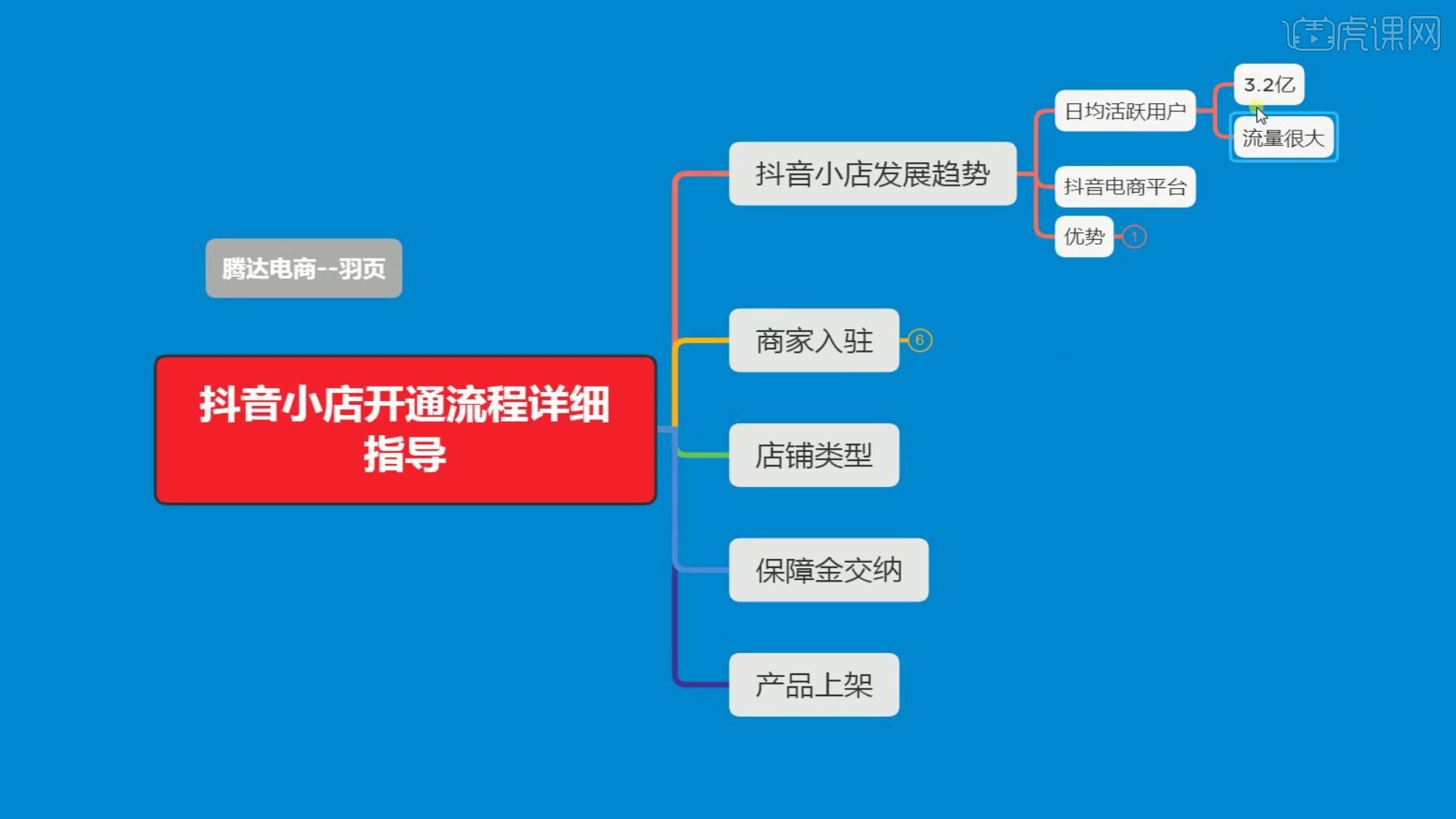 抖音小店开通流程详细指导图文教程