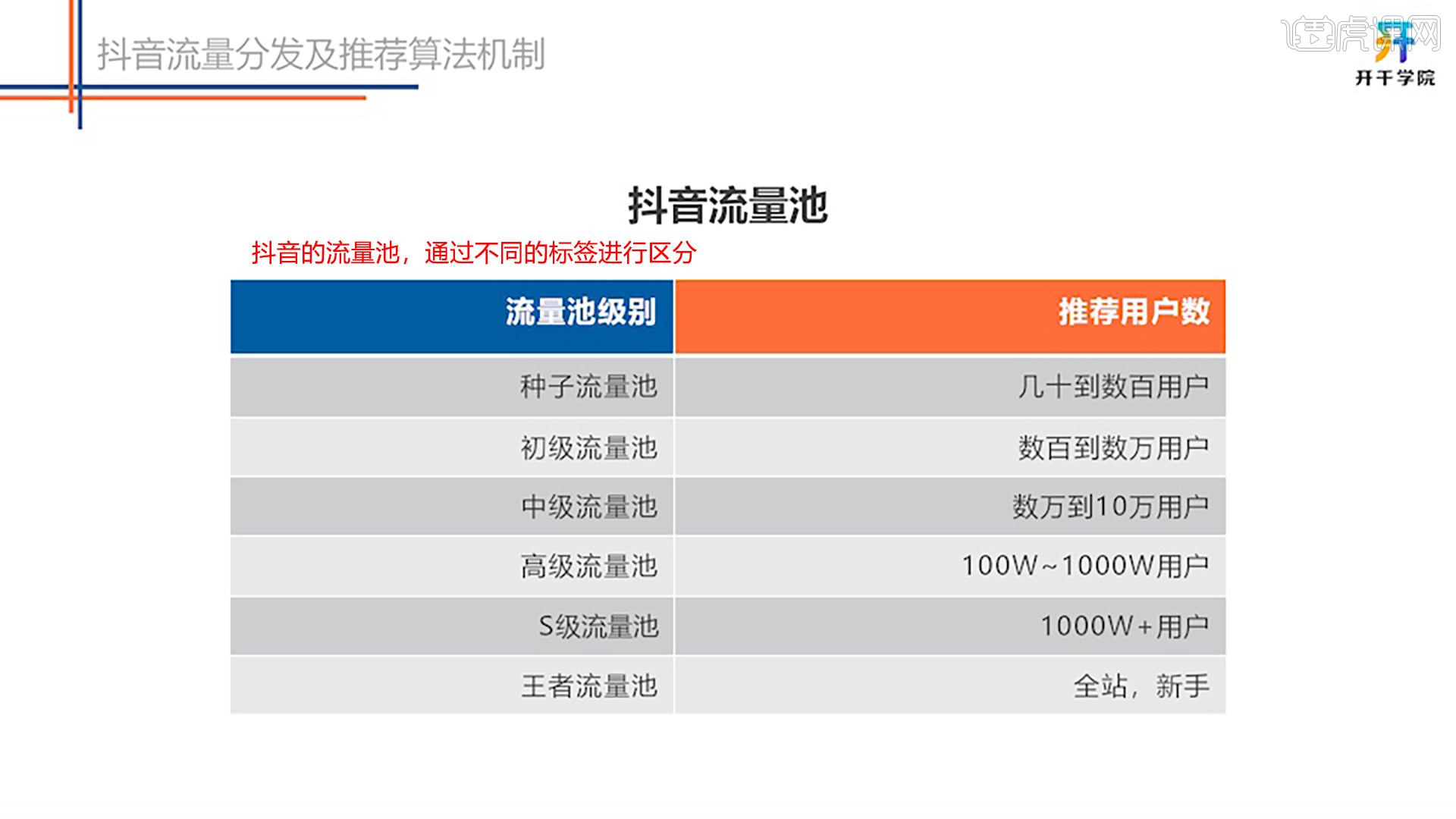 抖音视频流量提升