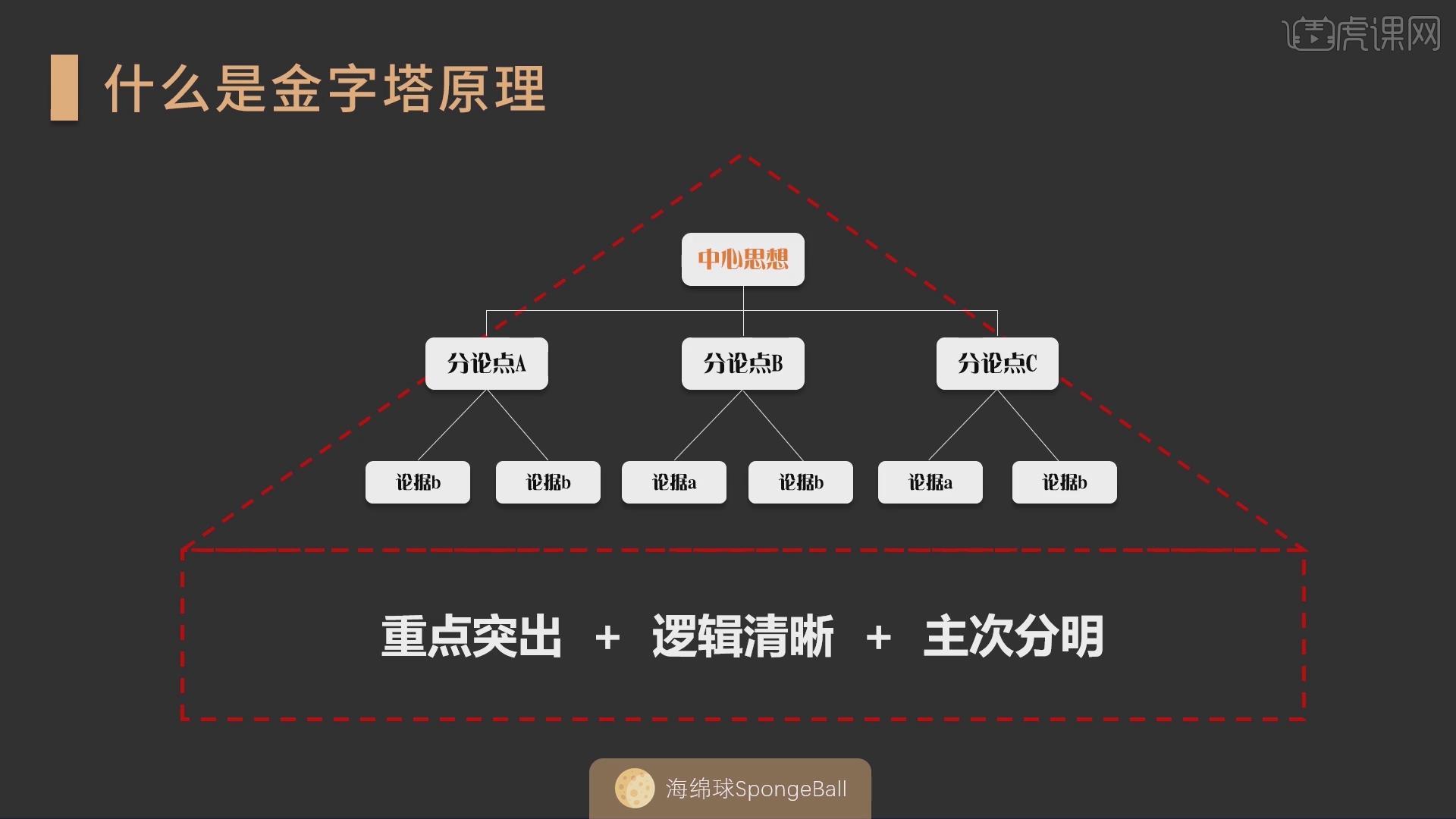 ppt制作教程步骤下载什么软件