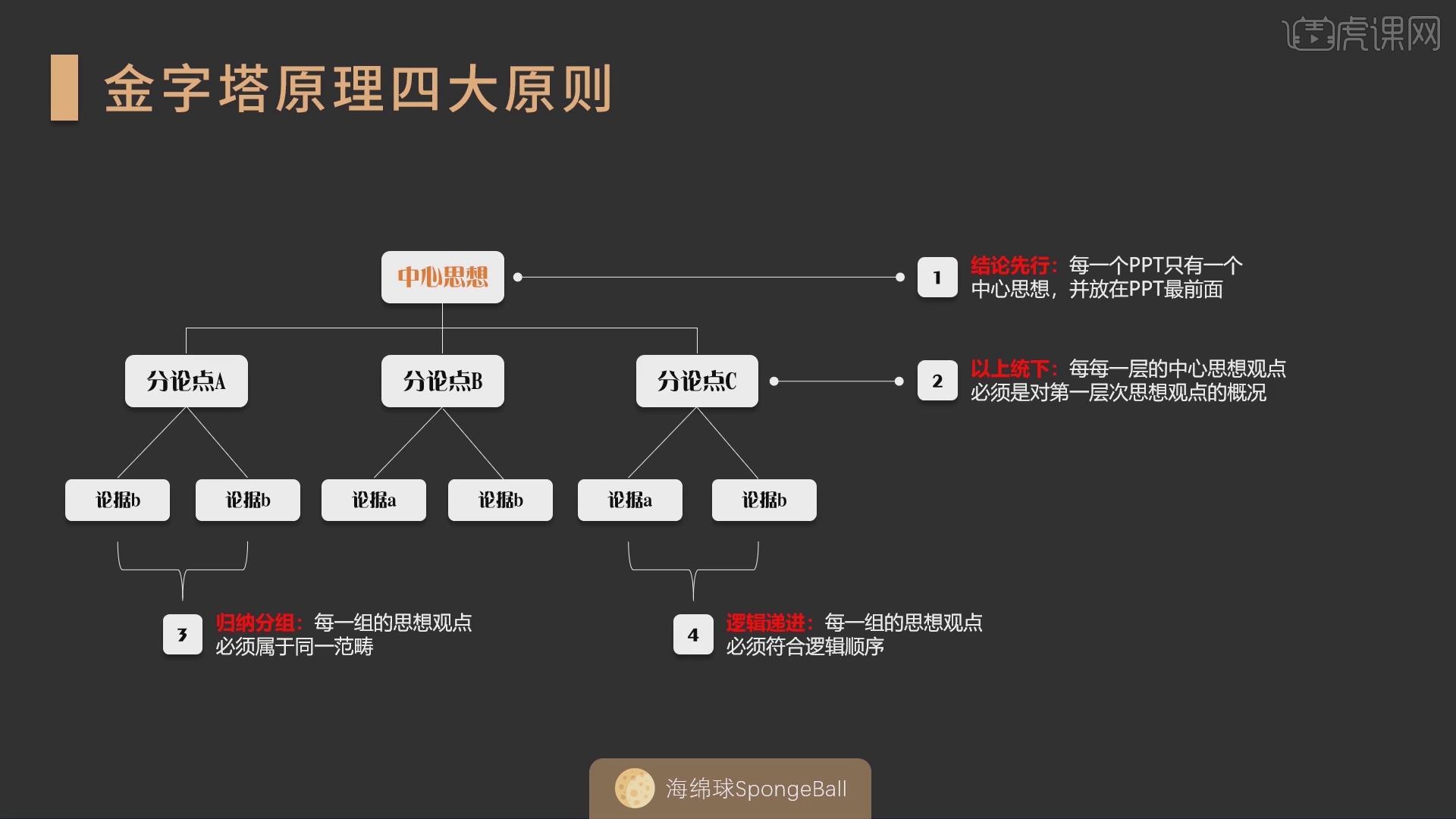 ppt制作教程步骤下载什么软件