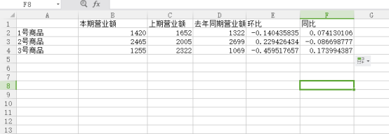 EXCEL中同比环比计算公式怎么操作?