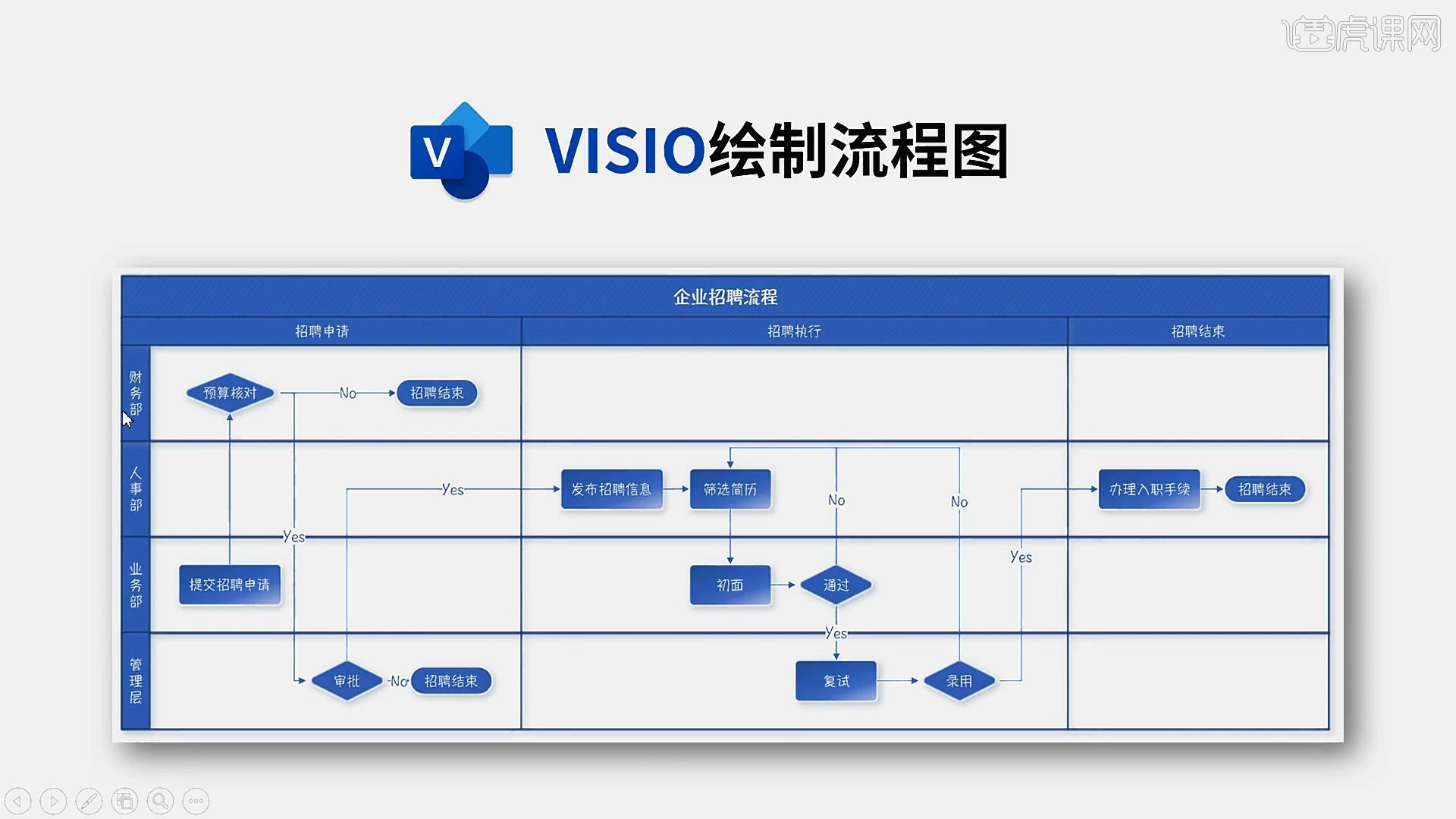 绘制招聘流程图visio2019商务绘图图文教程