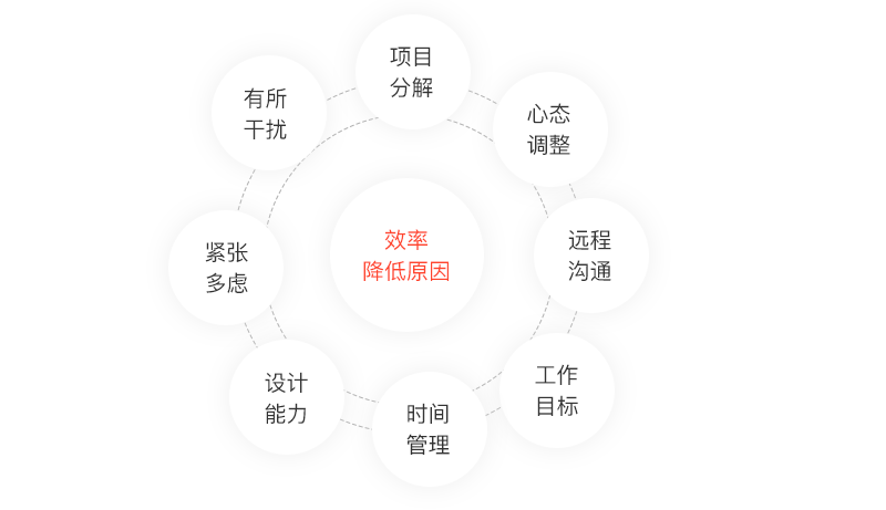 在家工作的设计师如何提高工作效率,这三步告诉你!-虎课网