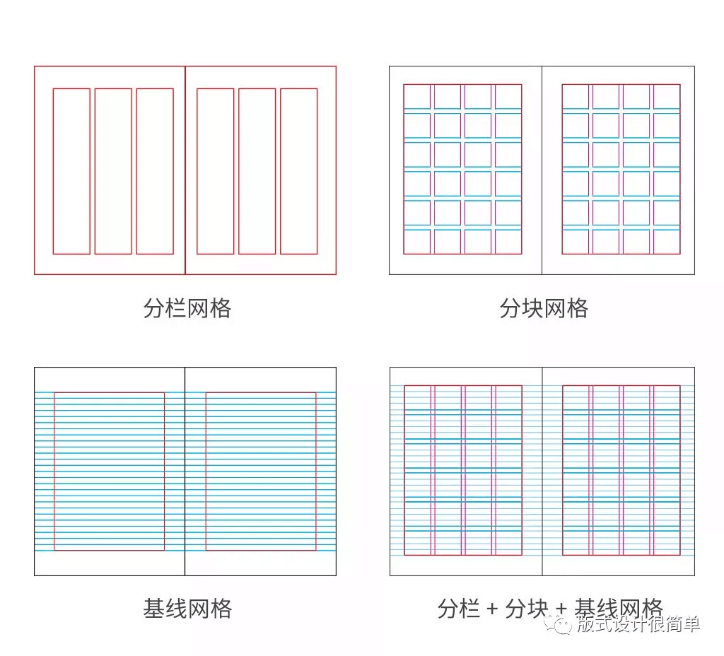 学会版式的n个tips教你快速学会运用网格设计