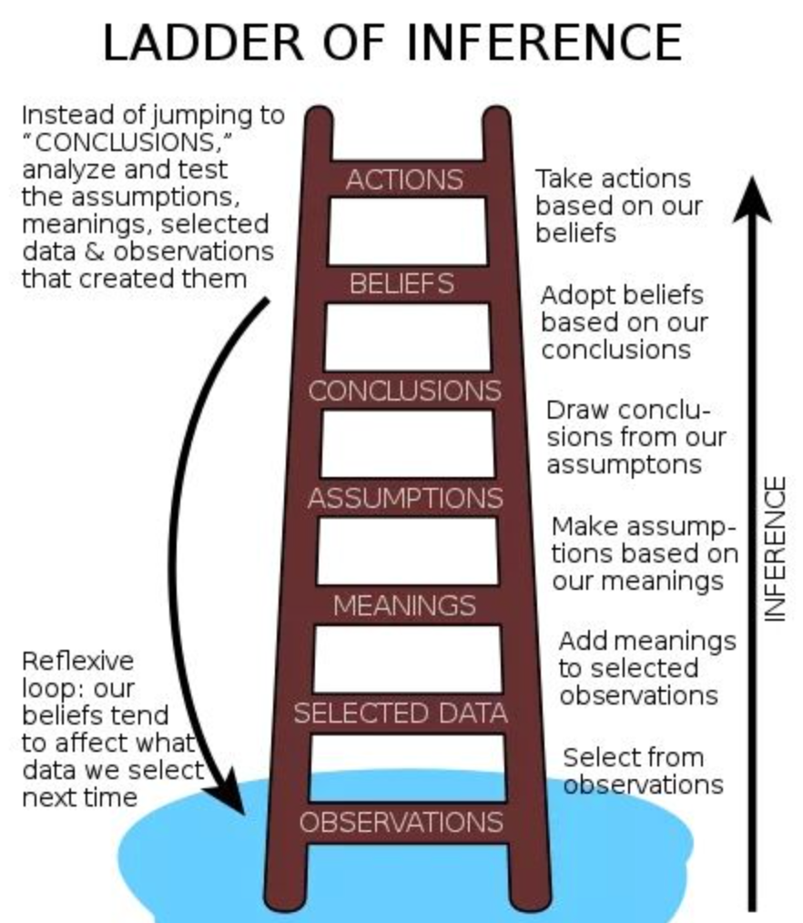 我做设计这么久,竟然没听过这个模型!?-虎课网
