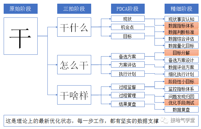 八张图，看懂数据分析如何驱动决策-虎课网