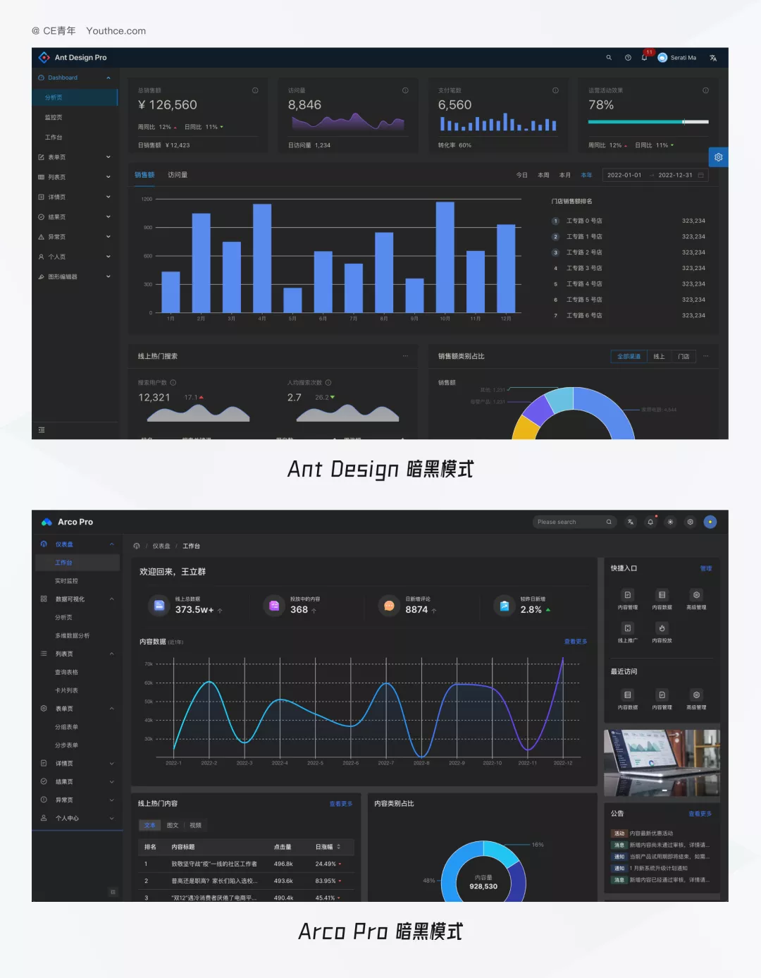 Arco Pro V2.0 全新上线 _ Arco Design 官网 – QPQK
