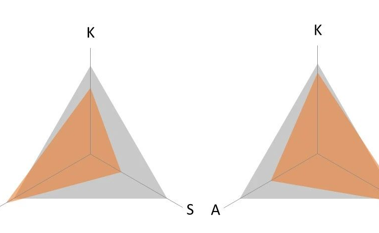 年终看了一堆「趋势」，明年还是赶不上「趋势」-虎课网