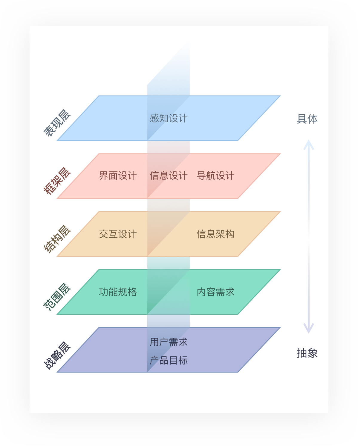 产品设计的从0到1 | 深度解析产品是如何诞生的-虎课网