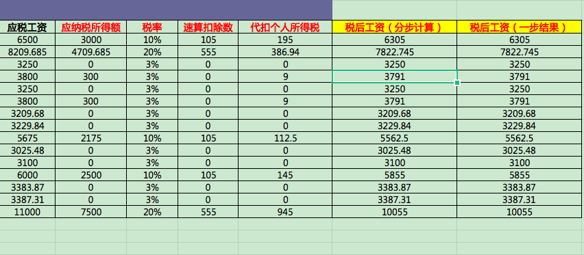 通過薛老師的講解,我們練習了兩種進行稅收工資計算的-來自楊茜彧的