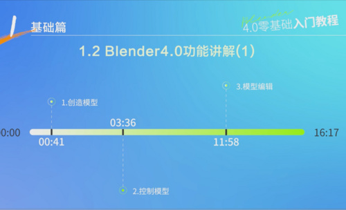 【基础篇】1.2 Blender4.0功能讲解（1）