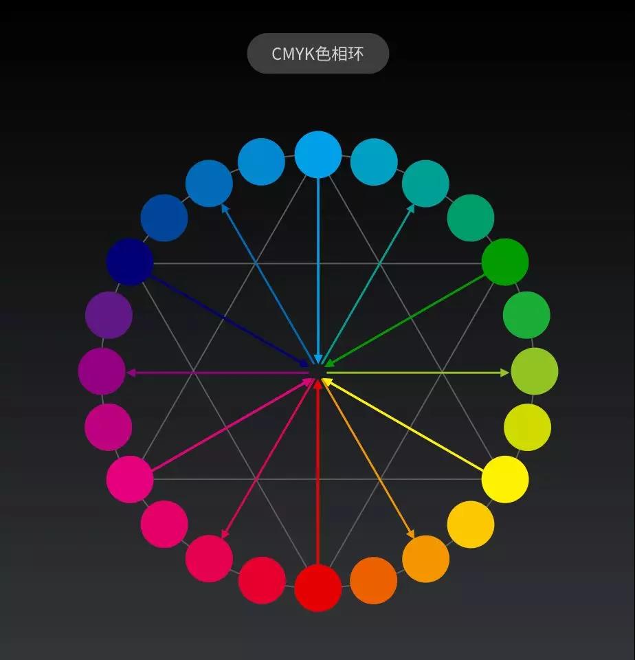 那些好色之徒都做过这些训练