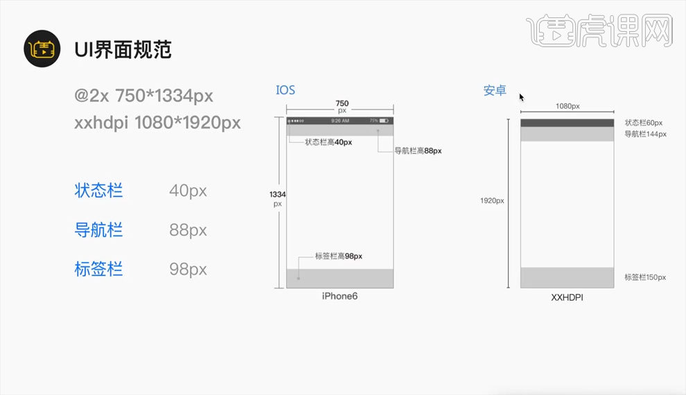 ui规范,标注与切图 - ui设计教程_无 - 虎课网