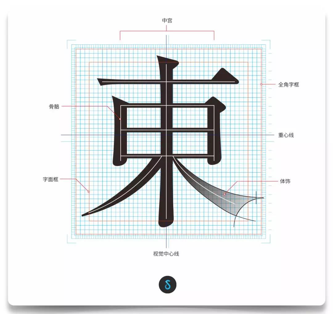 字体设计如此简单-虎课网