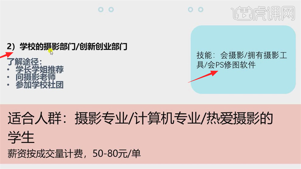不同专业的线下兼职选择