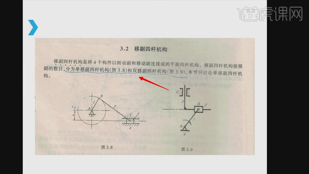 移副四杆机构是将4个构件以转动副和移动副连接成的平面四杆机构,移副