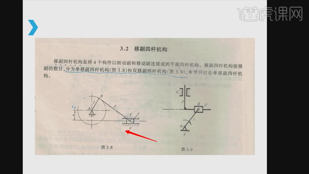 1做圓周運動,通過連接杆2,實現滑塊的直線運動.2.圖3.