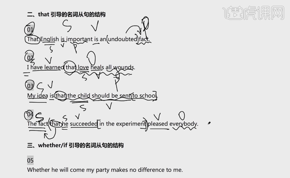 CET6-名词从句的引导词和结构-【大学英语六级语法】图文教程- 虎课网