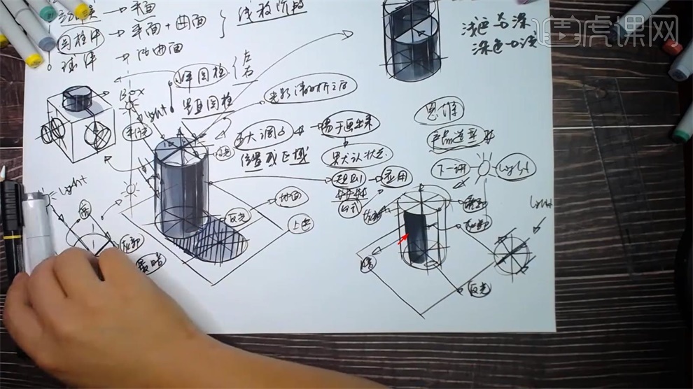 马克笔手绘光源在右上角的光影表达图文教程