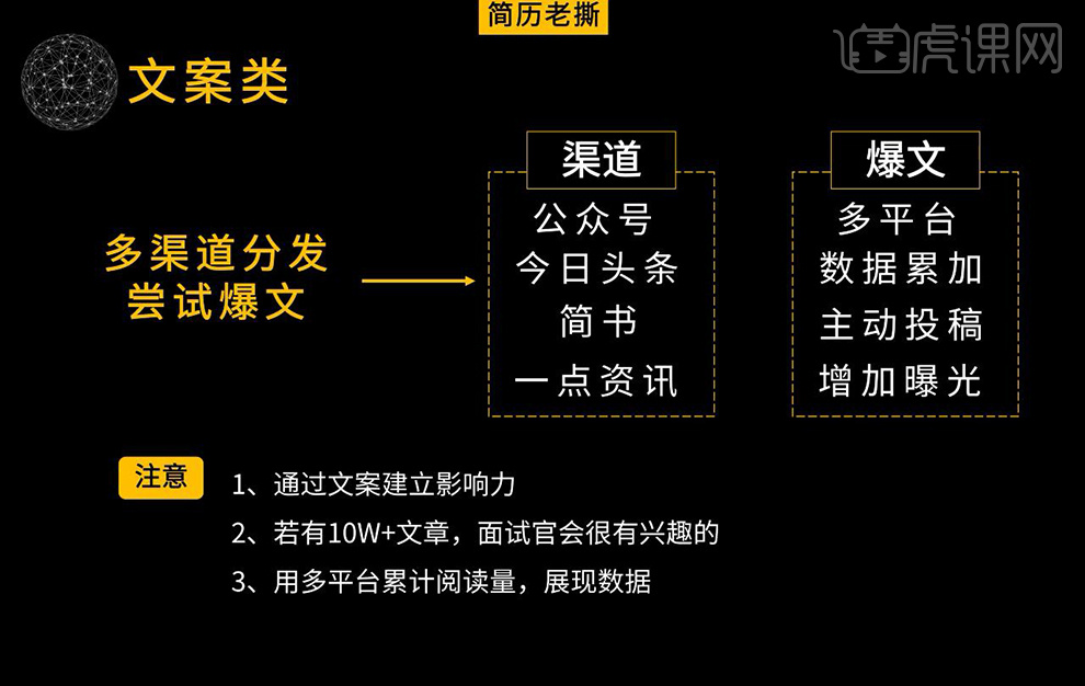 没有实习经验,创造经验的方法-【简历突破20计】图文教程- 虎课网
