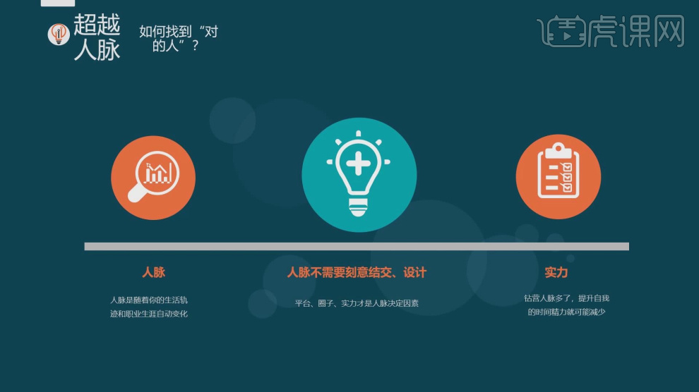 如何找到“对的人”-高效迭代·能力提升篇 - 办公职场教程_无 - 虎课网