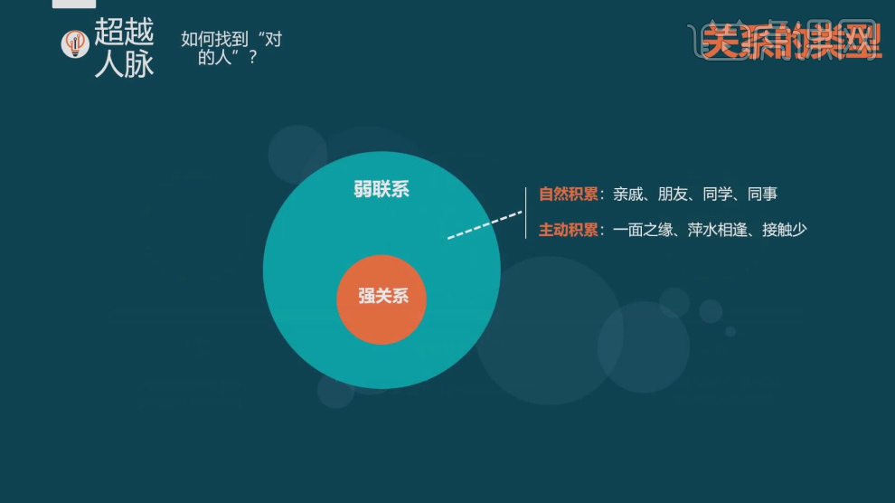 如何找到“对的人”-高效迭代·能力提升篇 - 办公职场教程_无 - 虎课网