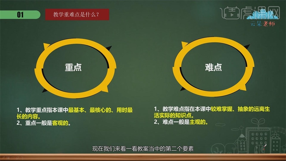 难点,指向的是过程与方法目标,或者是情感态度与价值观目标教学重点