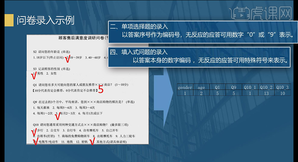 問卷數據的錄入與變量整理1spss數據分析入門手冊圖文教程