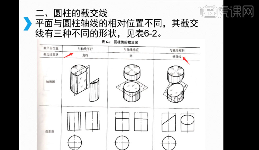 圆柱截交线画法图片