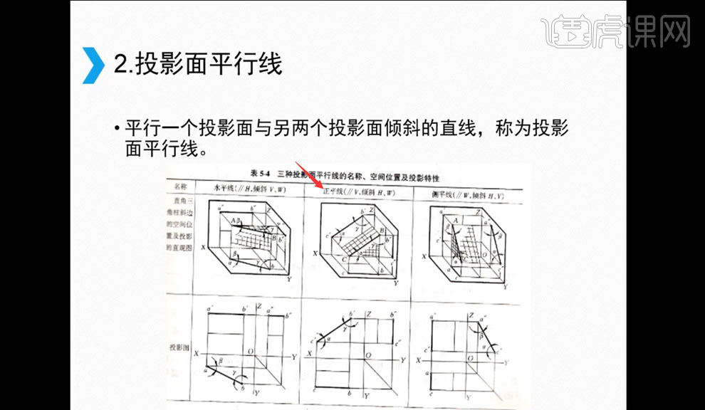 投影 直线的投影图文教程 虎课网