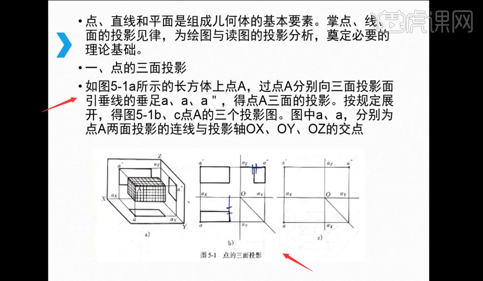 投影点的投影图文教程