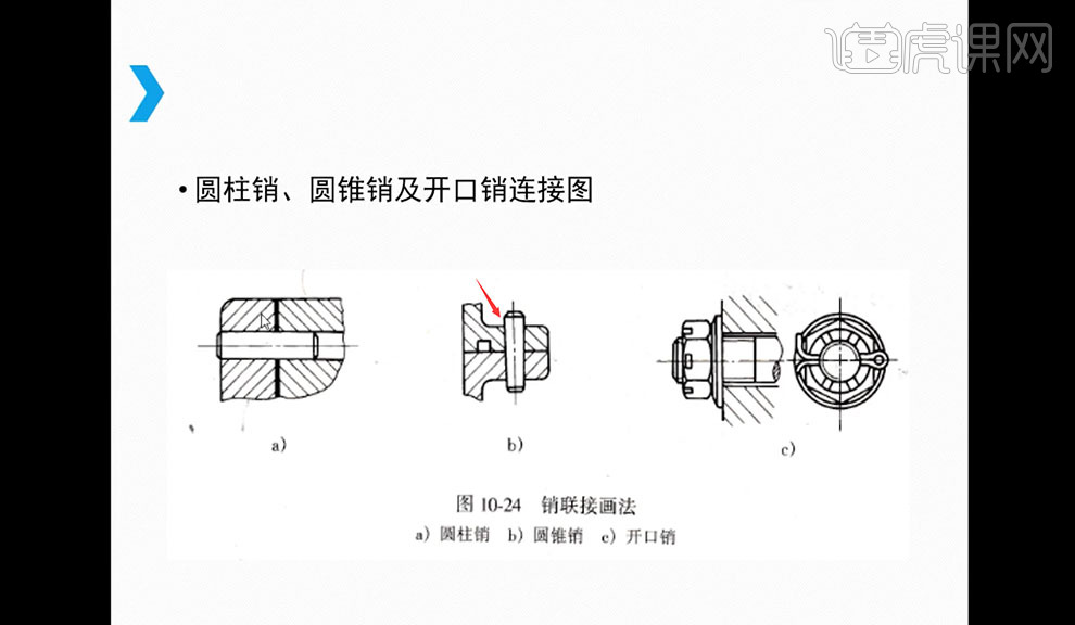 (c)是开口销,左边是主视图,右边是左视图,如图左往右分别是垫圈和螺纹